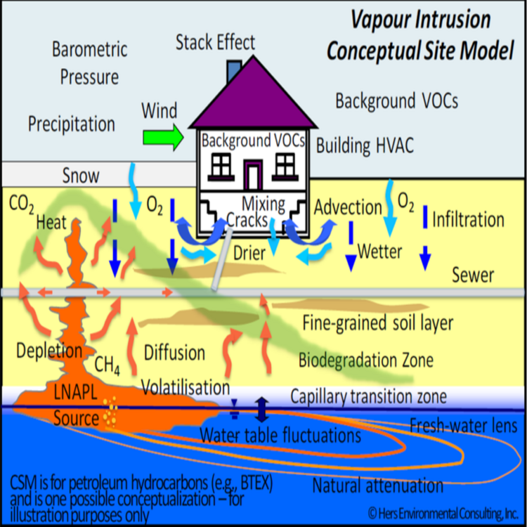 Soil Vapour Intrusion Investigations – New Developments and Best Practices